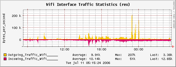 End-24hIF WIFI TRAFFIC.png