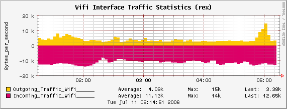 End-4hIF WIFI TRAFFIC.png