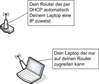 Laptop mit dhcp.png